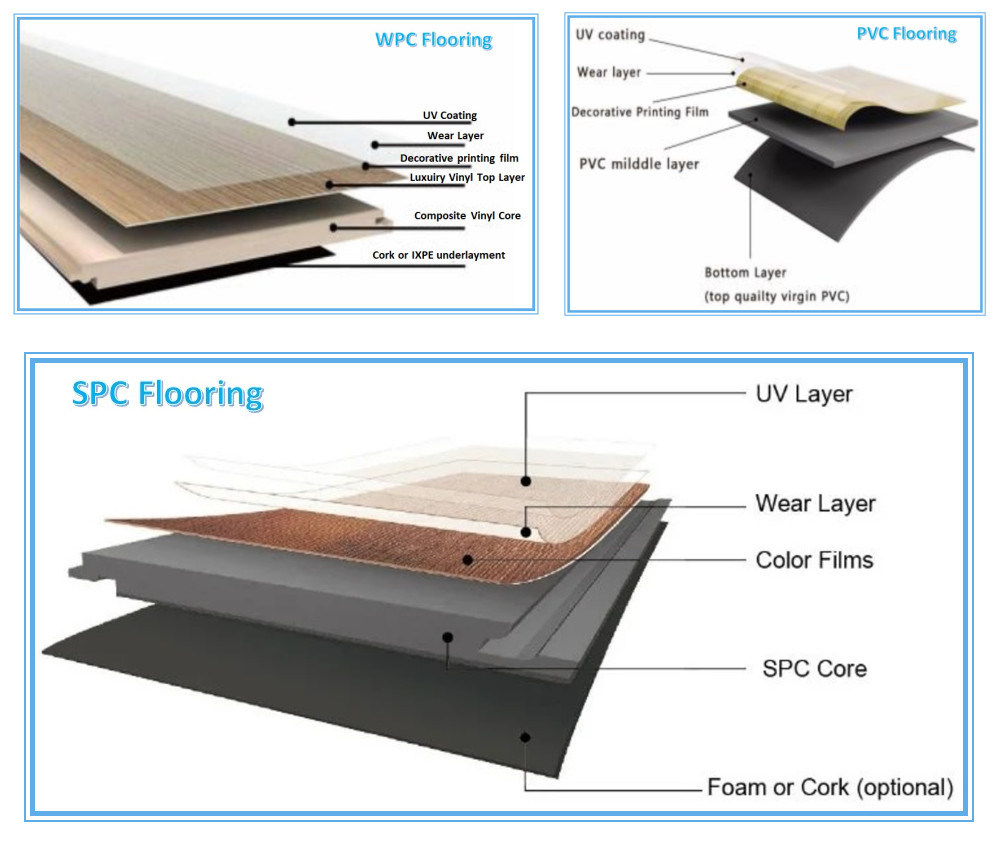 Spc Vinyl Flooring Wear Layer Laminate Flooring Parquet